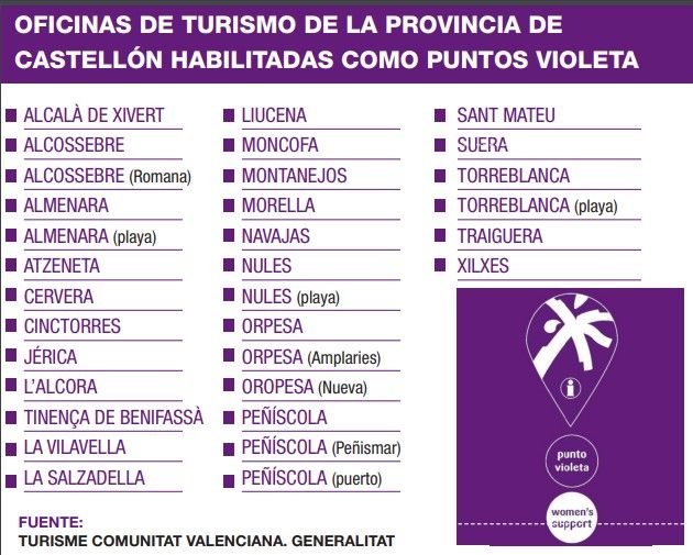 Listado de oficinas de turismo de Castellón adheridas a la iniciativa.