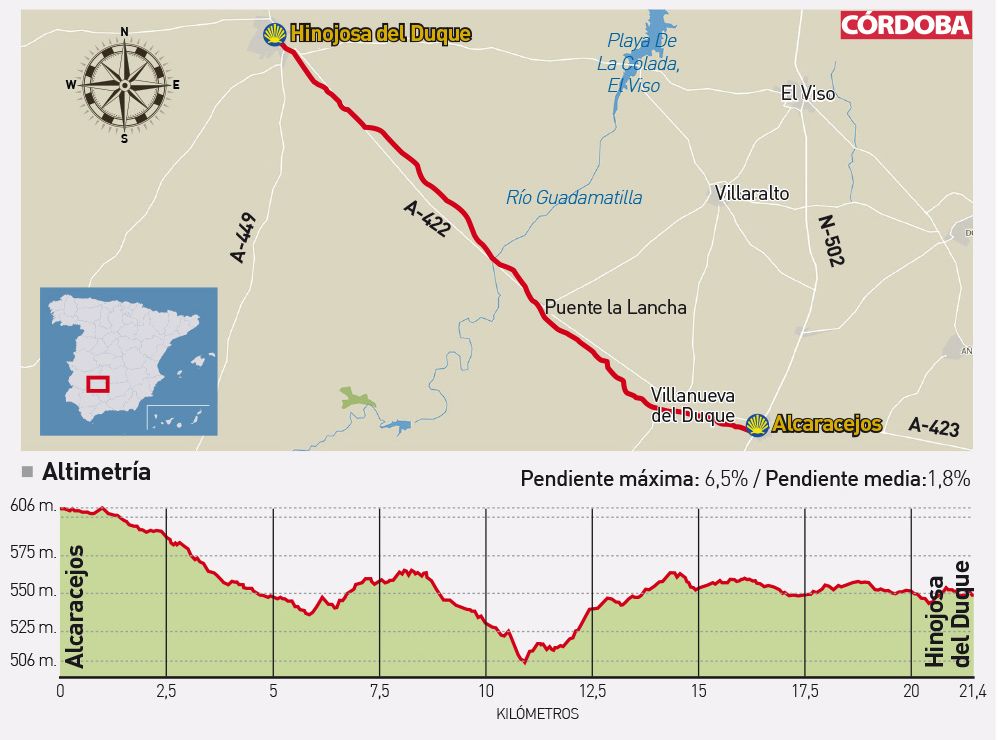 Alcaracejos-Hinojosa del Duque