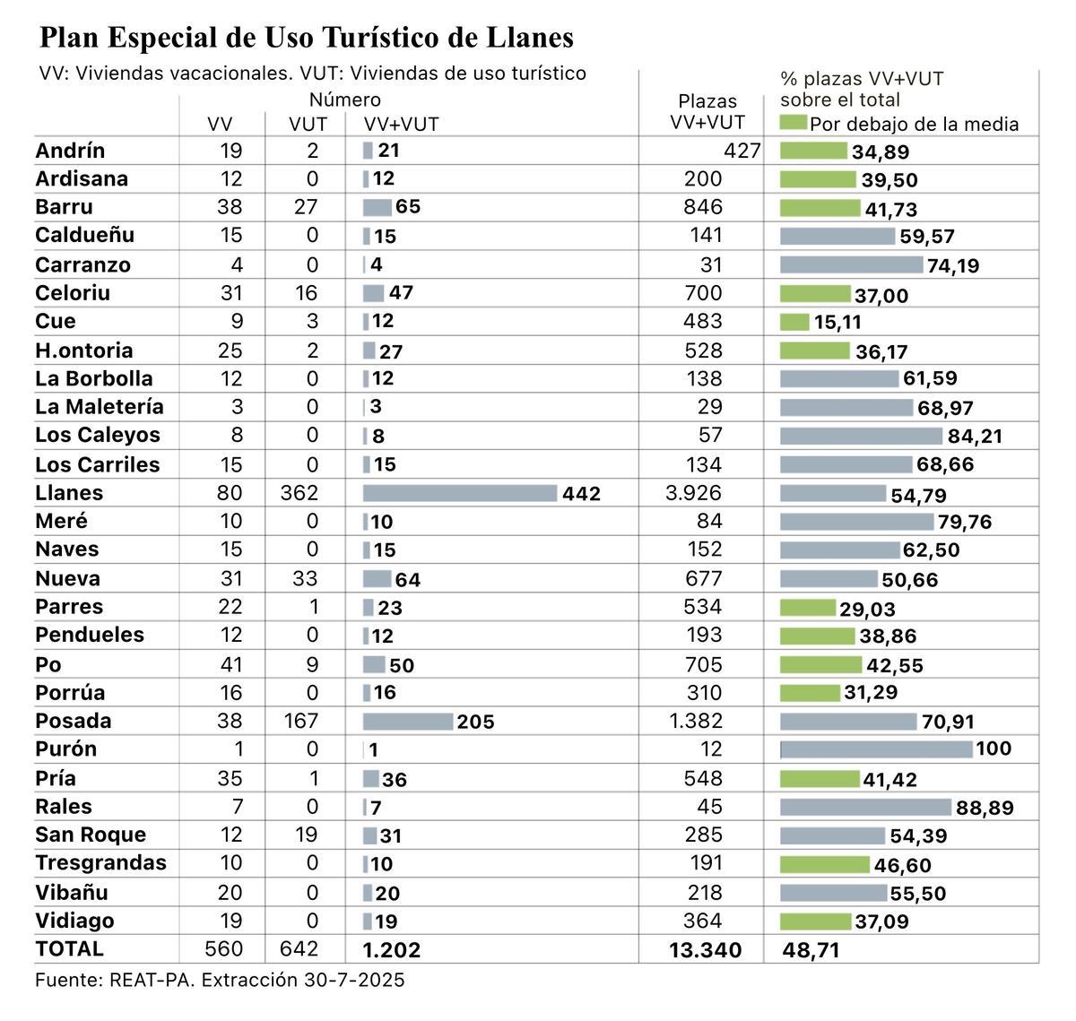 Plan Especial de Uso Turístico de Llanes.