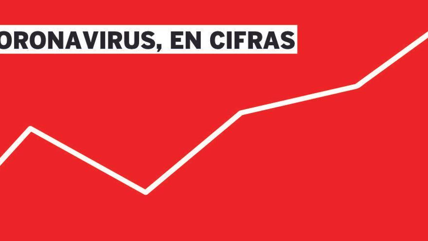 Todos los gráficos para entender la evolución del coronavirus en la Comunitat Valenciana