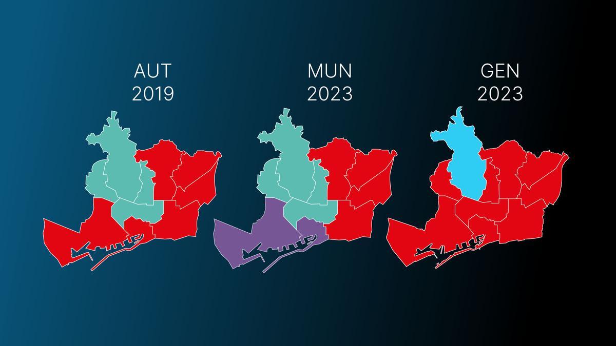 Voto en Barcelona ciudad en las últimas tres elecciones catalanas, municipales y generales