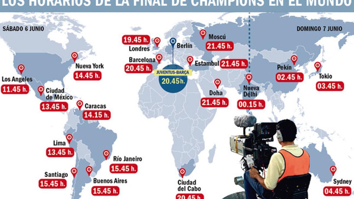 Los horarios de la final de la Champions Juventus - FC Barcelona