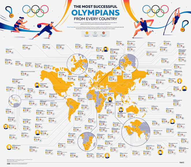 Olimpiadas, los olímpicos más exitosos, Juegos Olímpicos