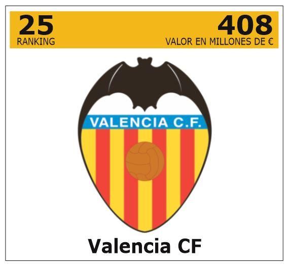 Ranking de los 25 clubes de fútbol de Europa con más valor empresarial