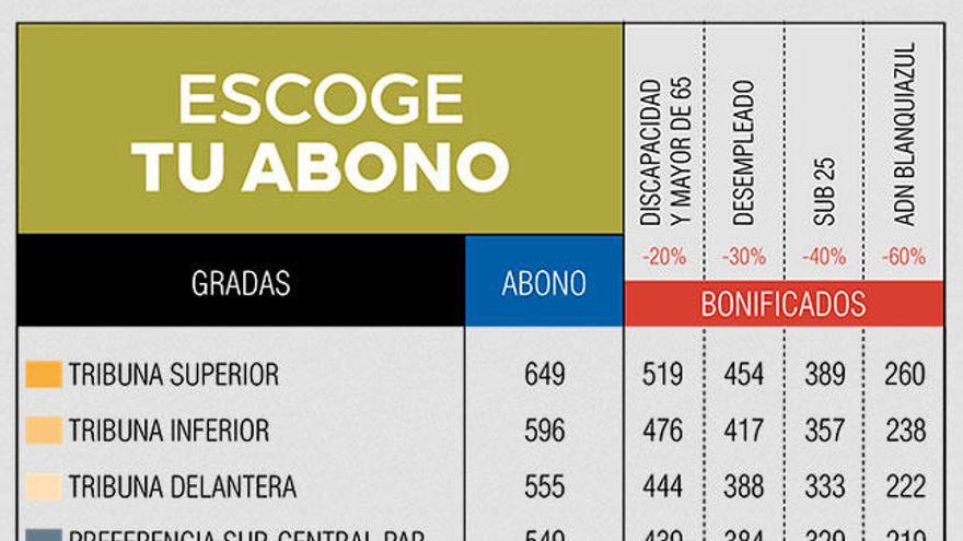 Precios de la segunda fase de la campaña de abonos del Deportivo.