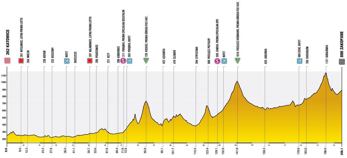 Perfil de la etapa 5