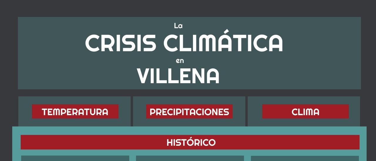 Gráfico de los efectos de la crisis climática en Villena.