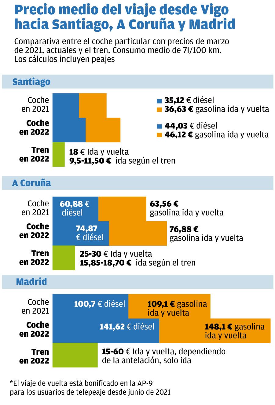 comparativa de precios de transporte