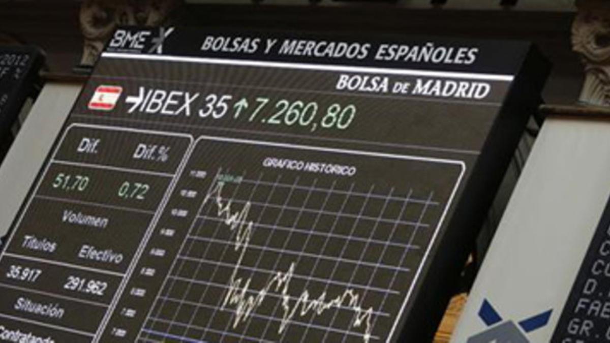 Gráfico con la cotización del IBEX 35, hoy, en la Bolsa de Madrid