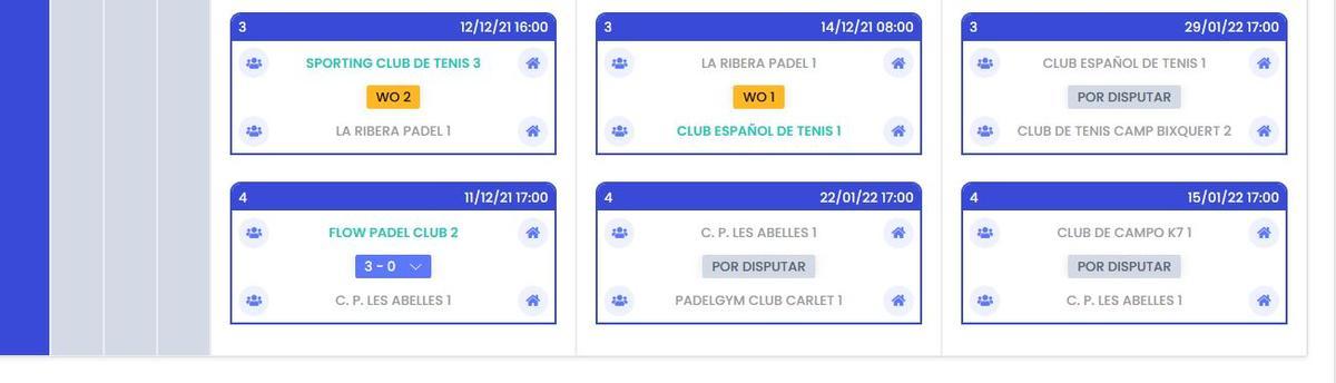 Clasificación 3ª Masculina, Grupo I.