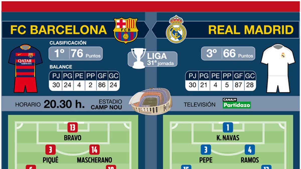 11 probables de FC Barcelona y Real Madrid