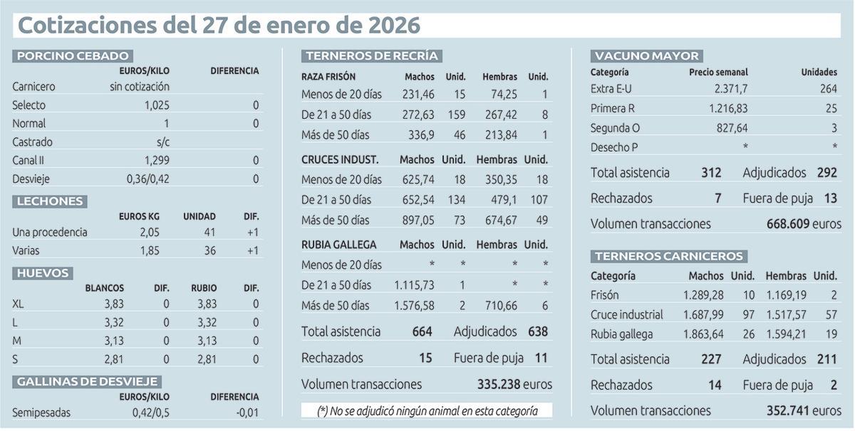 Cotizaciones en Deza a 27 de enero de 2026.