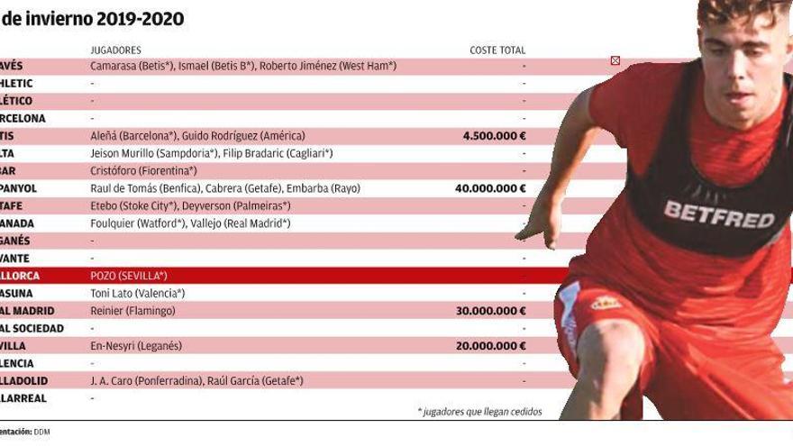 RCD Mallorca; de compras en las rebajas