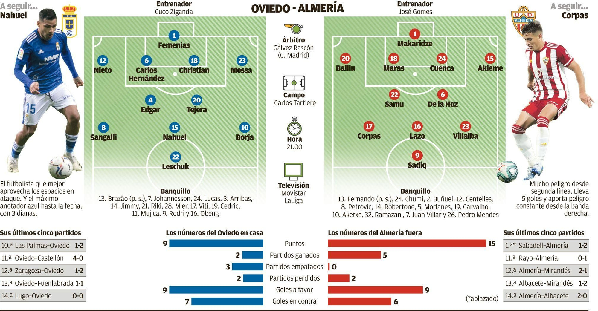 Oviedo-Almería