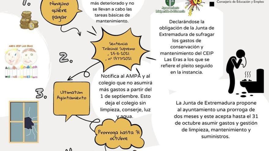 Un conflicto judicial entre Junta y ayuntamiento deja sin limpieza y sin conserje al colegio Las Eras