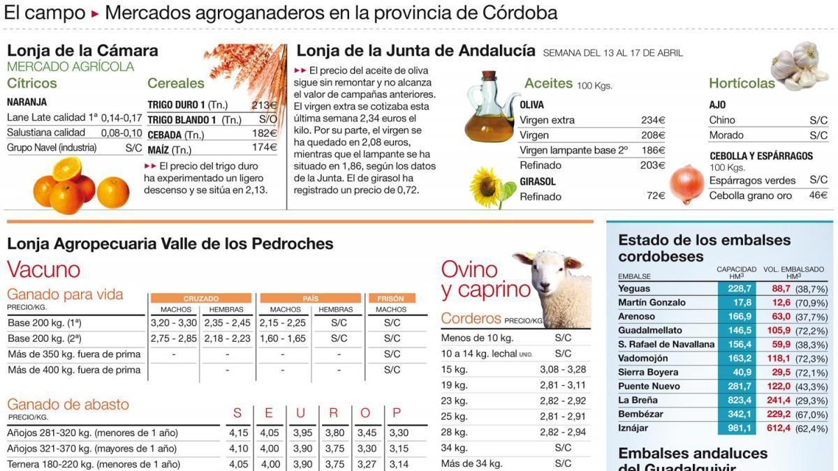 El cambio de meteorología beneficia al secano