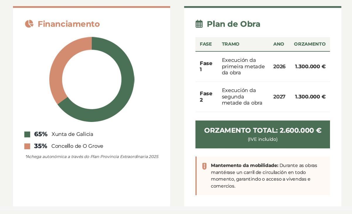 Desglose de la inversión prevista.