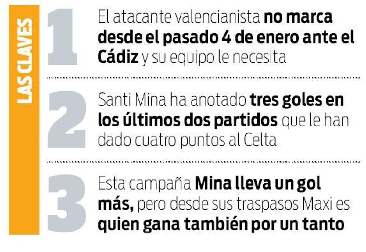 Maxi - Mina: ¿Quién ganó con el cambio?