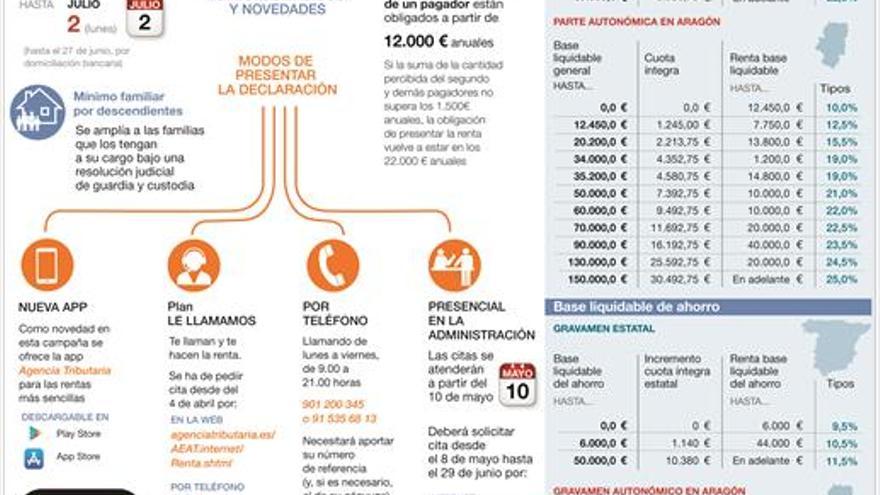 Comienza a andar la campaña del impuesto de la renta más tecnológica