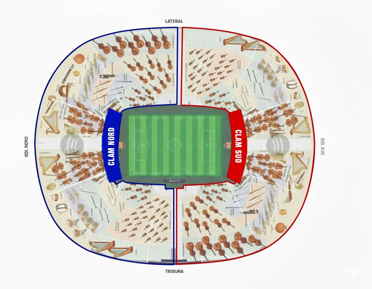 La animación del Camp Nou, vista como una orquesta