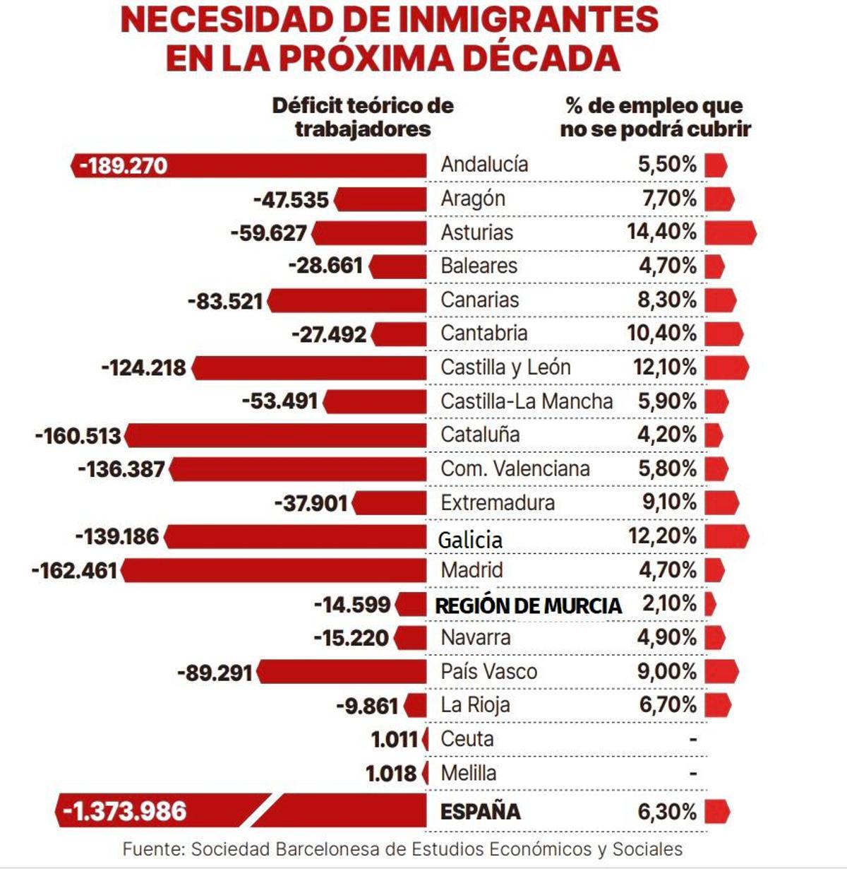 Datos por comunidades.