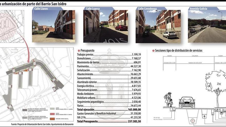 Más de 235.000 euros para urbanizar un acceso y tres calles del barrio San Isidro