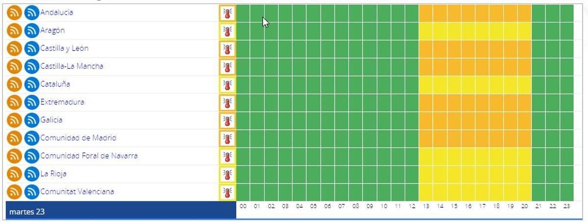 Cuadro de alertas por calor previstas para este martes 23 de julio