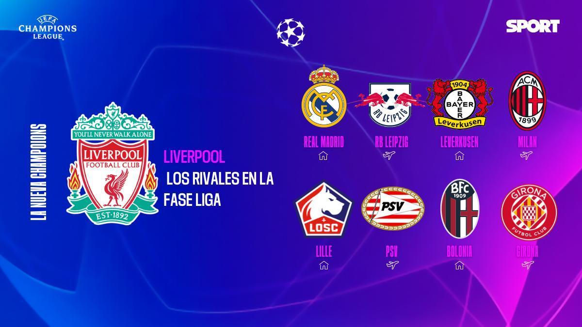 Rivales Liverpool champions 2024 - 2025 Rivales Liverpool champions 2024 - 2025