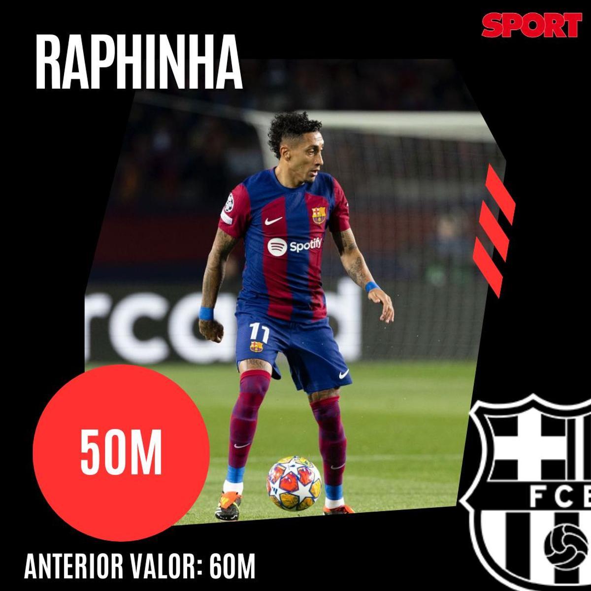 ¡Precios actualizados! Así queda el valor de mercado de la plantilla del Barça 2023/24