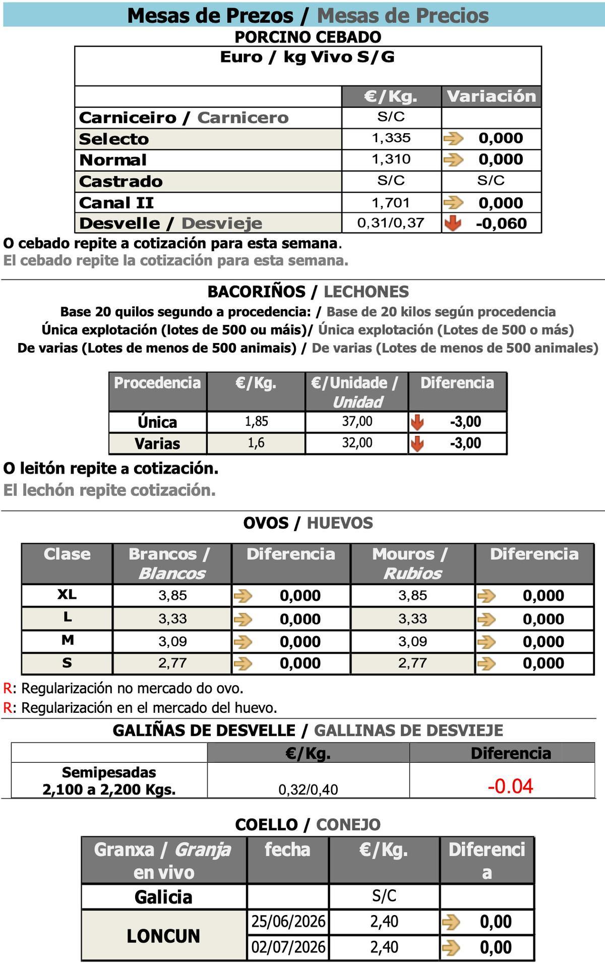 Mesas de precios