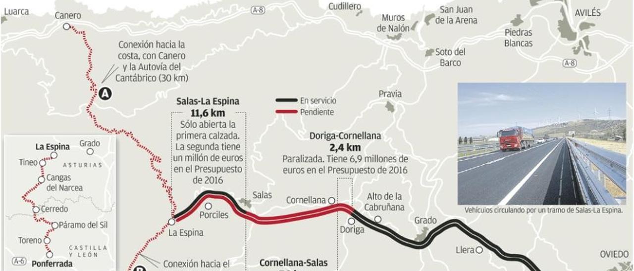 La factura pendiente del Suroccidente