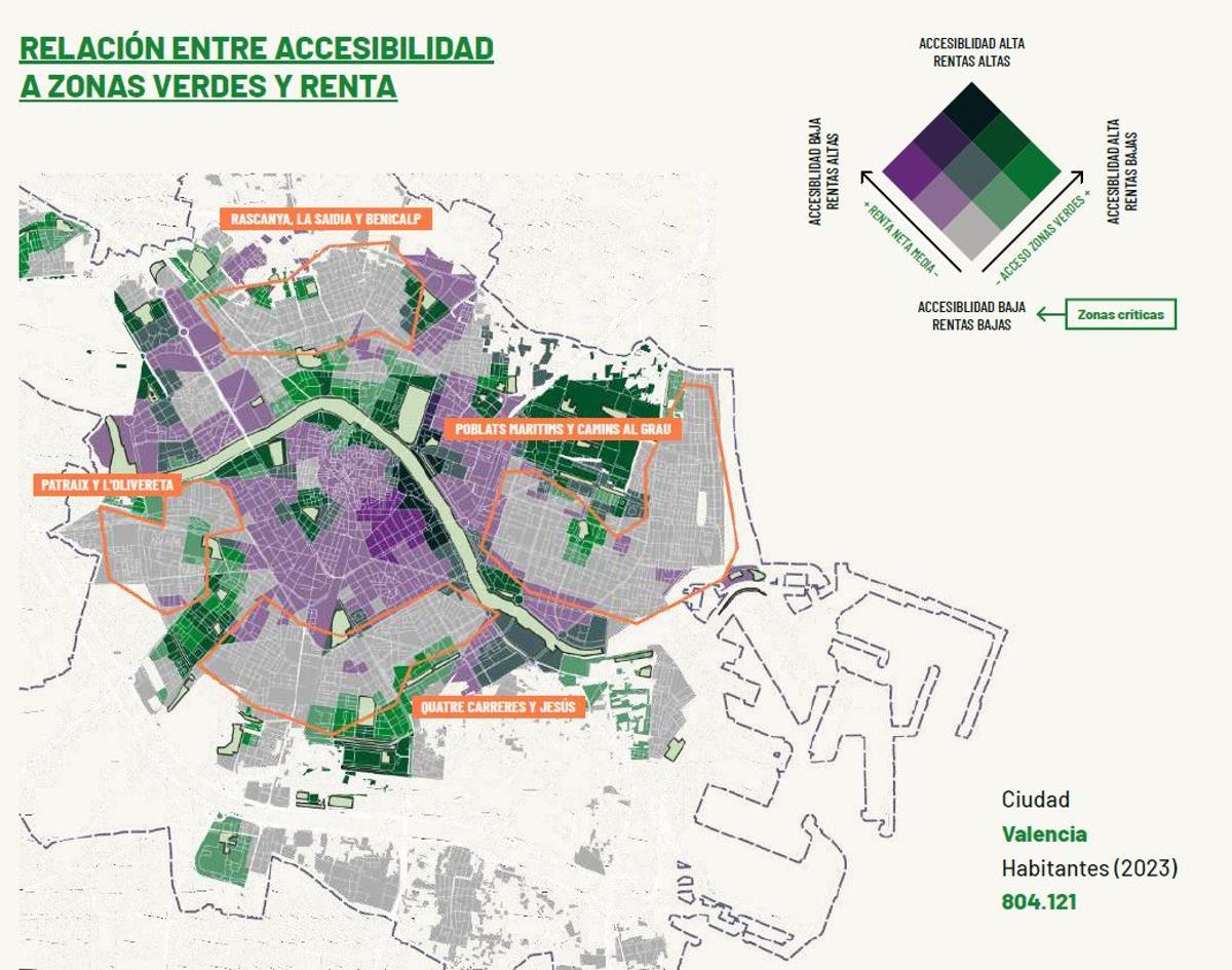 Distritos con más y menos zonas verdes en València