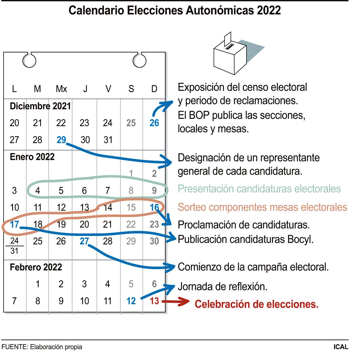 Calendario Elecciones Autonómicas 2022 (10cmx10cm)