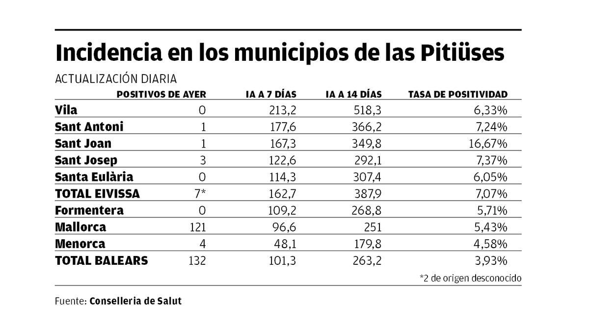 Cuadro de las incidencias de las islas