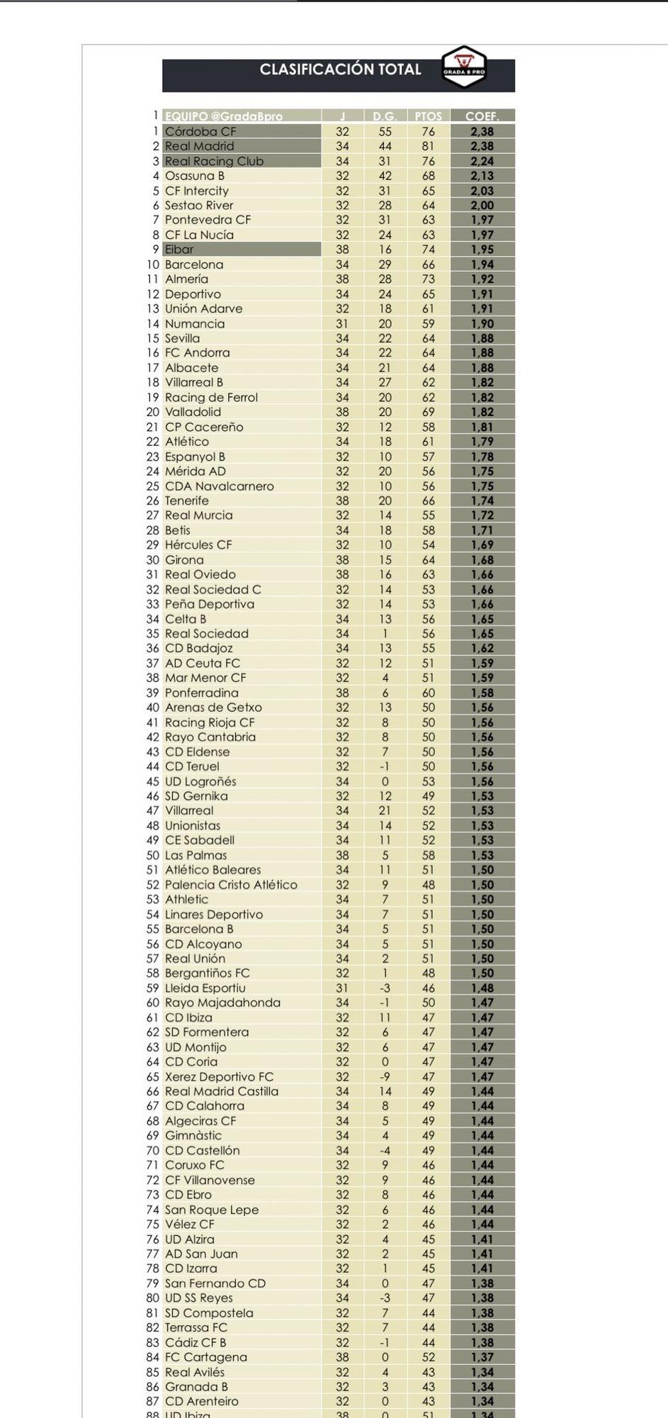 Ranking por coeficiente.