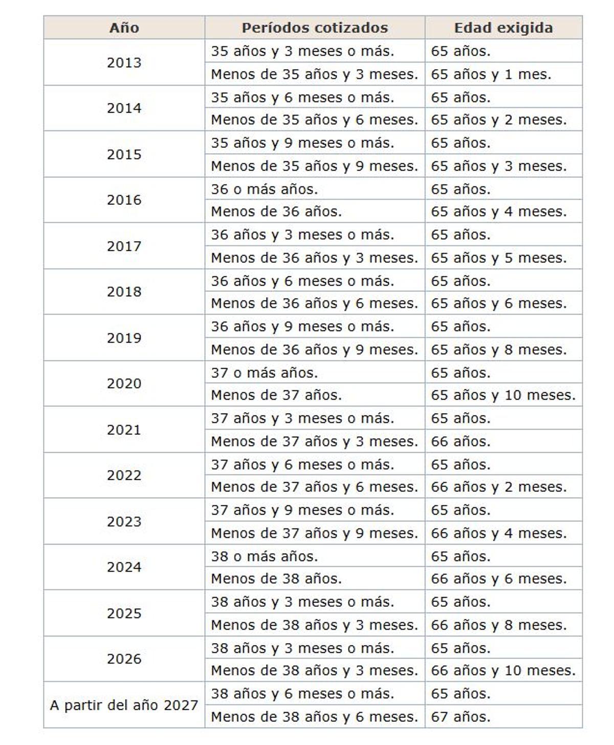 Ley 27/2011, de 1 de agosto, sobre actualización, adecuación y modernización del sistema de Seguridad Social.