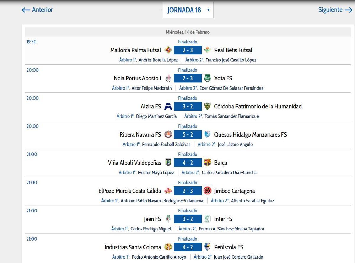 Resultados de la Primera División de fútbol Sala.