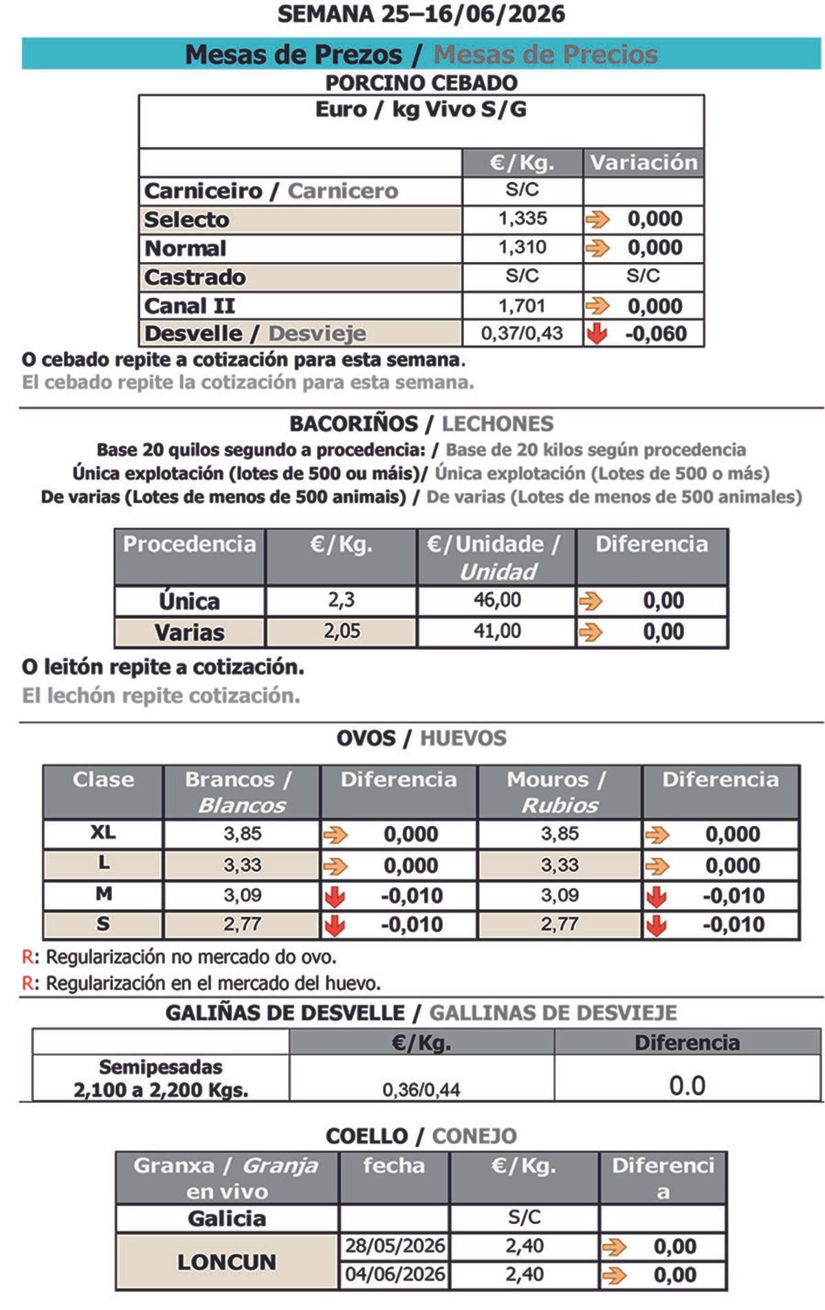 Cotizaciones agropecuarias a 16 de junio