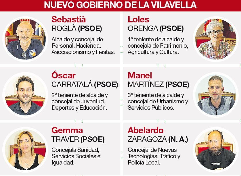 Distribución de las concejalías en el nuevo gobierno de la Vilavella.