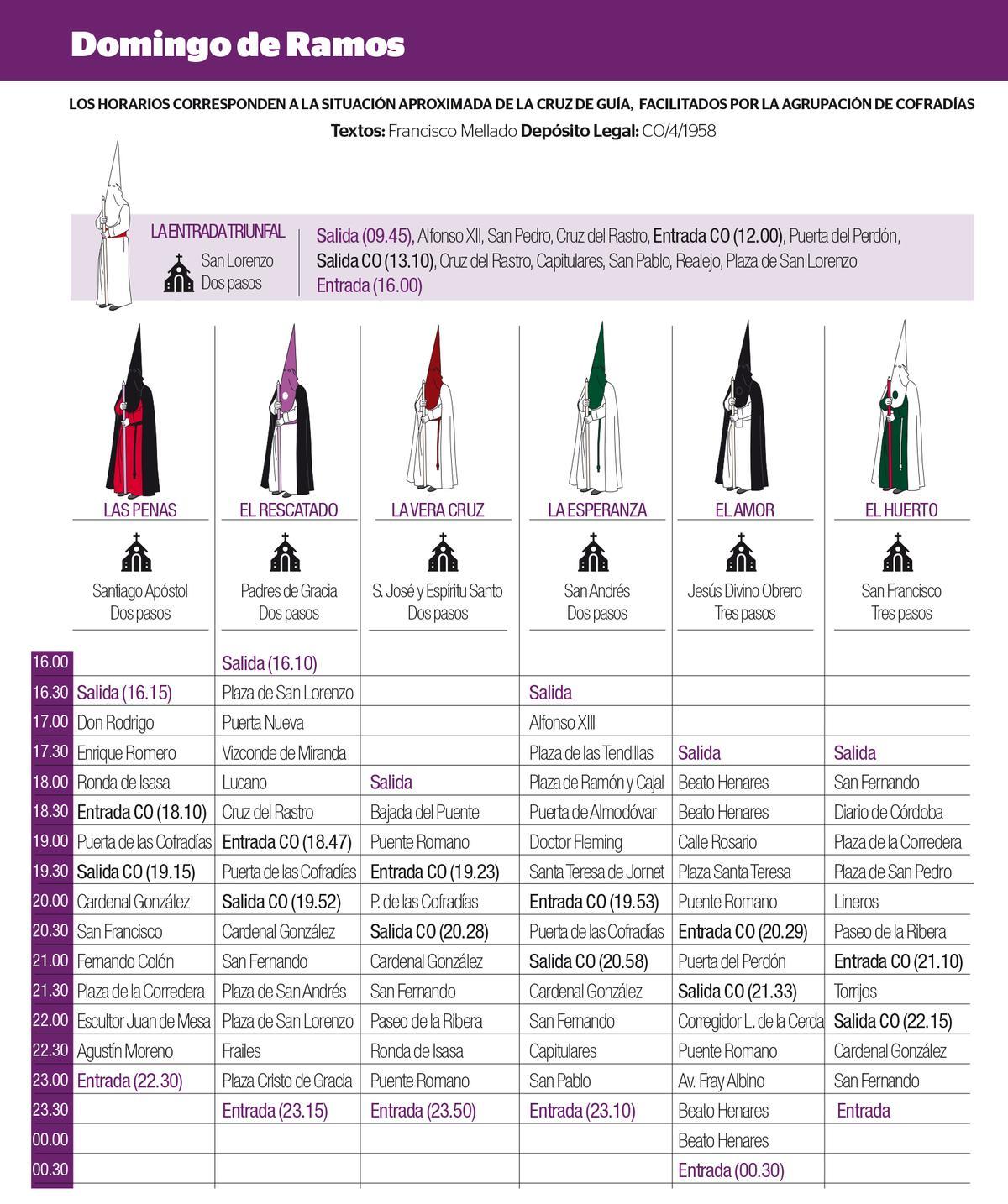 Horarios del Domingo de Ramos en Córdoba.