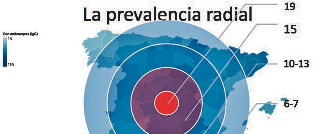 El «semáforo covid» del Govern está más enterrado que el REB