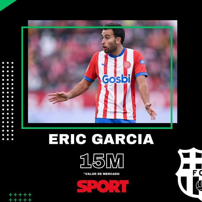 Eric Garcia (Girona): 15 millones de euros