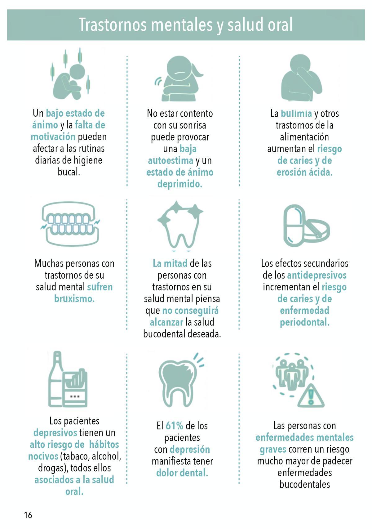 La salud mental y la salud bucodental mantienen una relación bidireccional que requiere mayor atención en las consultas odontológicas.