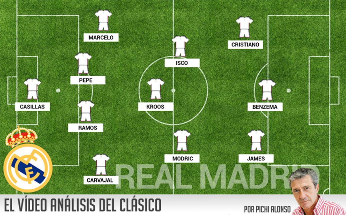 Real Madrid: El video análisis del clásico por Pichi Alonso