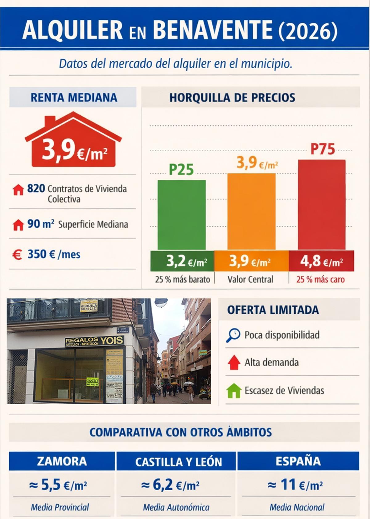 Los precios del alquiler según el mercado y el Ministerio de Vivienda.