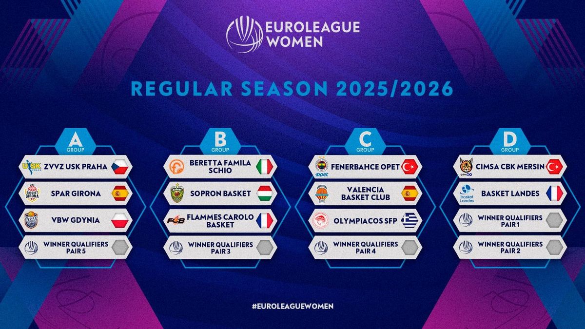 Tots els grups de l'Eurolliga.
