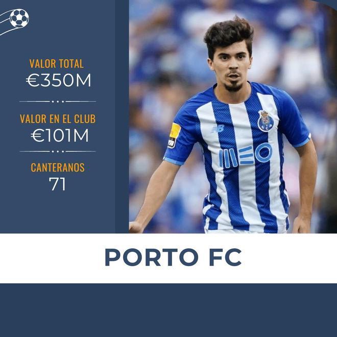De la cantera del Porto han salido futbolistas como Fabio Vieira o Vitinha, en la imagen