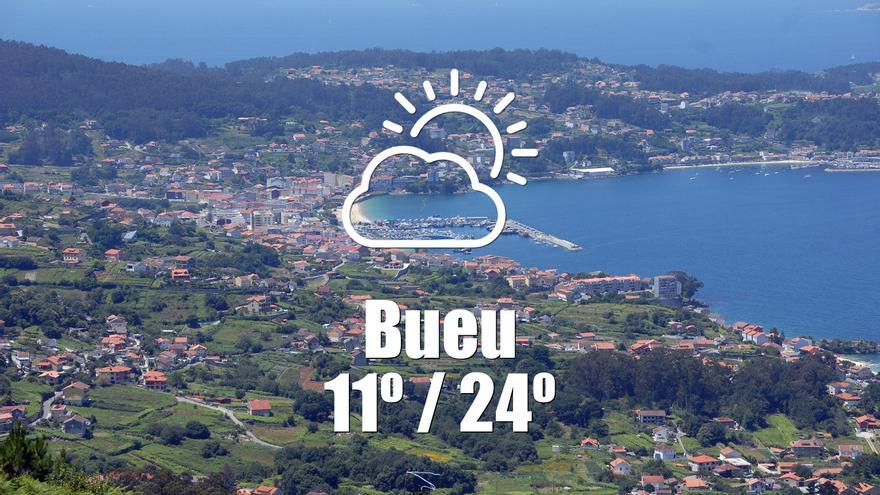 El tiempo en Bueu: previsión meteorológica para hoy, lunes 6 de octubre