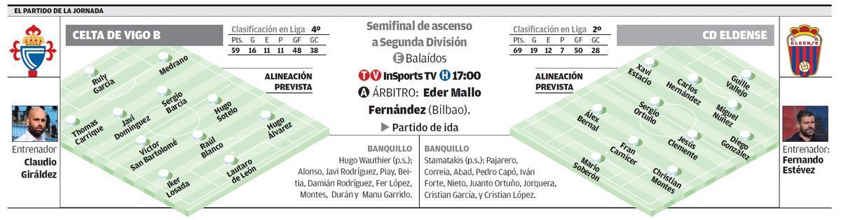 lOS DATOS CON LA PREVIA DEL PARTIDO.