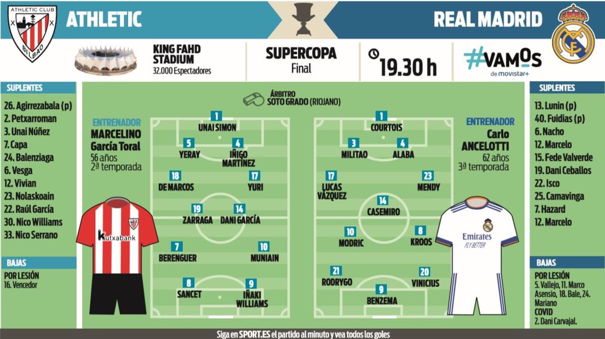 Posibles alineaciones del Athletic-Real Madrid de la final de la Supercopa de España